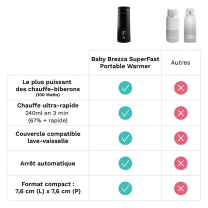 BABY BREZZA - Super Fast Portable Warmer Noir